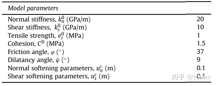 ABAQUS VUMAT-塑性损伤力学在cohesive单元上的应用的图1